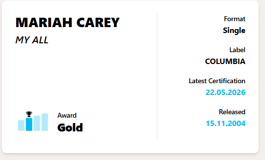 MCareysWorld's tweet photo. Congratulations Mariah Carey!

''My All'' is now certified GOLD in the UK for selling over 400k units! https://t.co/3n4E23gyV5