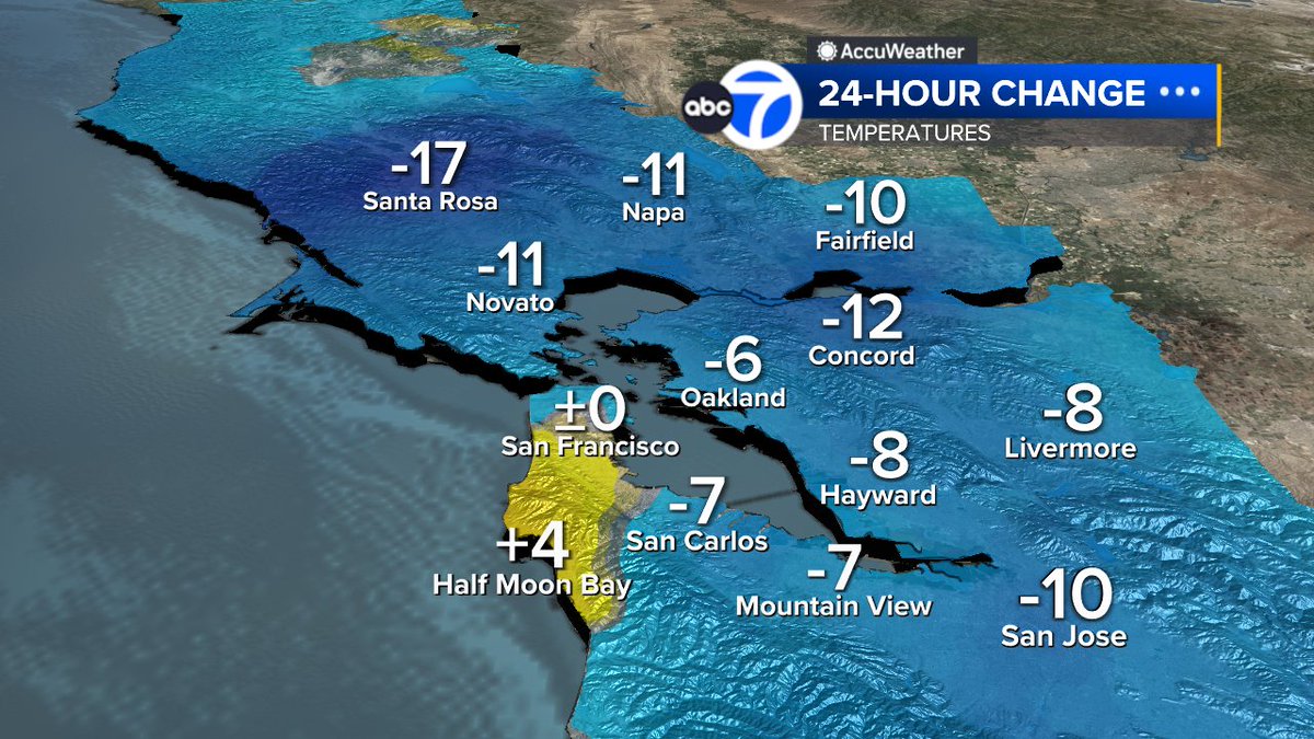 SandhyaABC7's tweet photo. CHANGE IN THE AIR!  Cooler for most areas this afternoon w/a mix of sun &amp; fog!  Enjoying it?  Trend continues into holiday weekend.  #ABC7now #SanFrancisco #BayArea #CAwx https://t.co/OhepB2D1ce