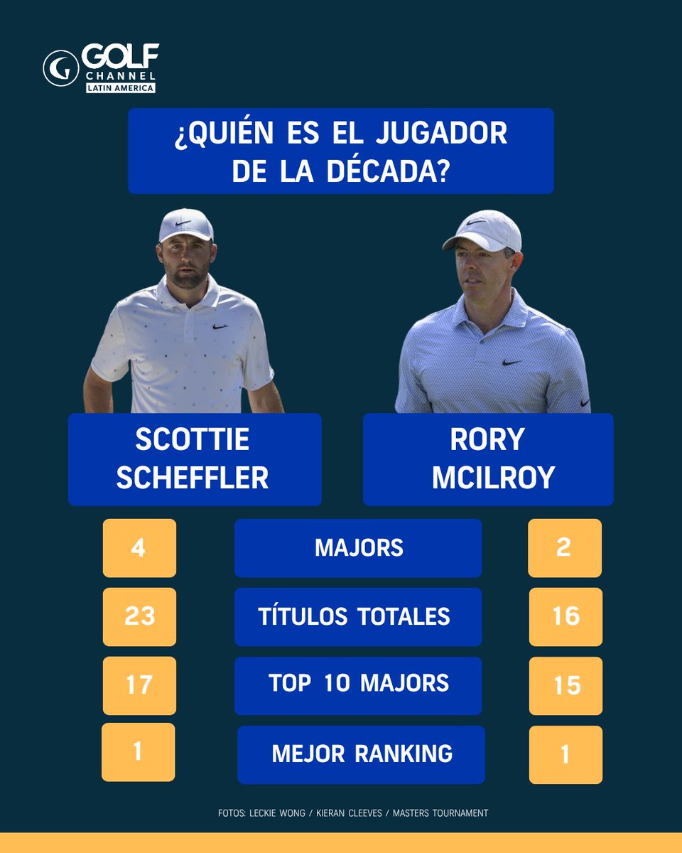 Golf Channel LA tweet media