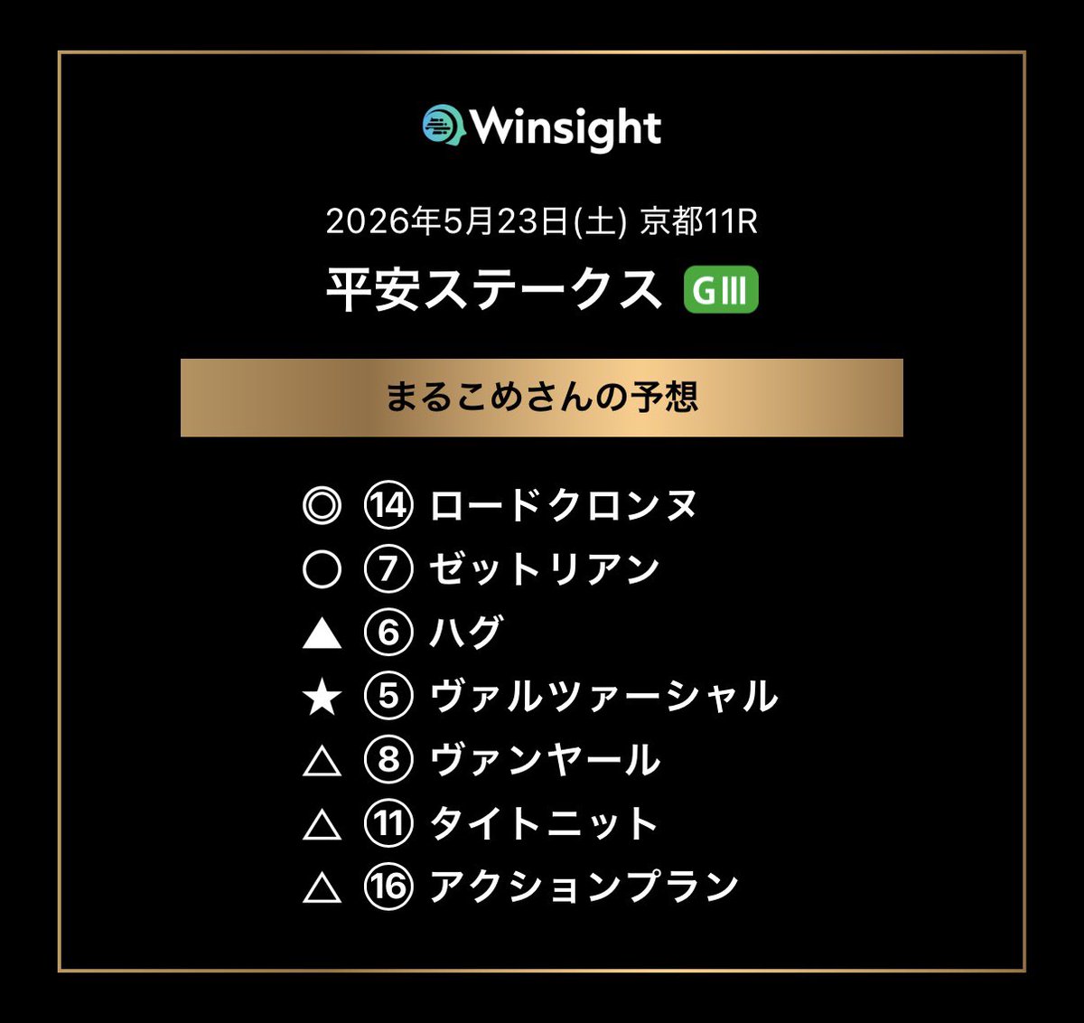 まるこめ【単複競馬】 tweet media