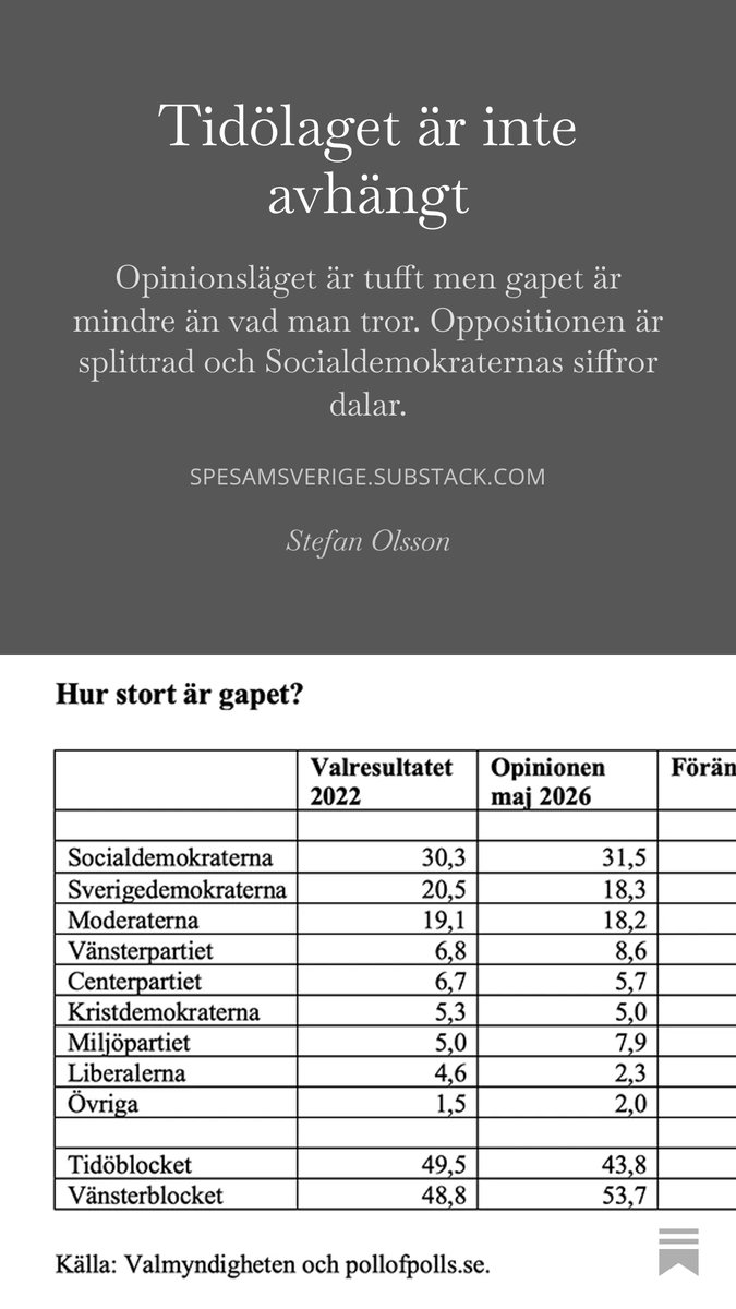 Stefan Olsson tweet media