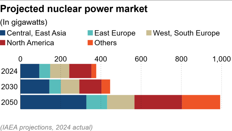 Nikkei Asia tweet media