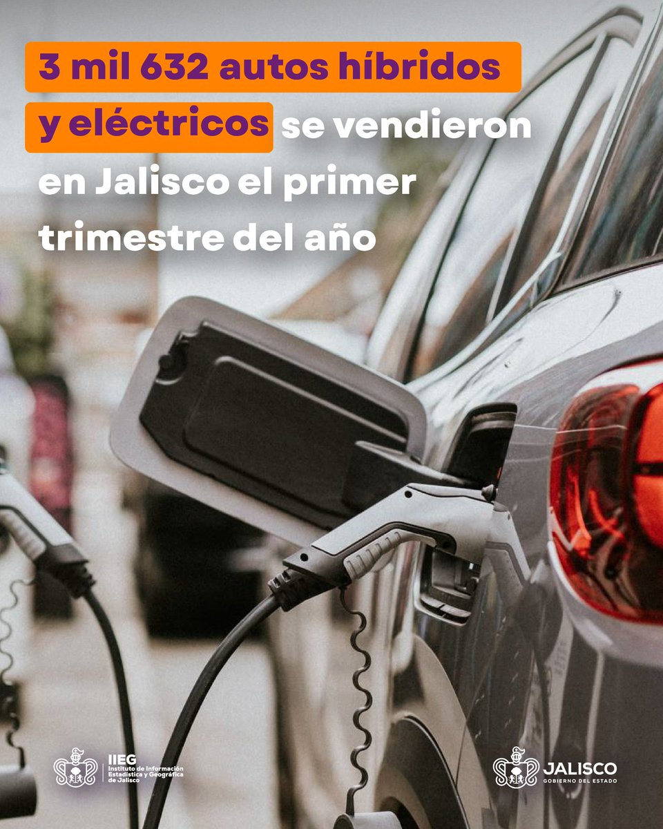 IIEGJ's tweet photo. Datos de la Asociación Mexicana de la Industria Automotriz (@AmiaMexico) muestran que, tan solo en marzo, se comercializaron en la entidad 1,320 unidades, el 8.06% del total nacional 🚗⚡️ 

Más información 👉 https://t.co/XRTprFnwce https://t.co/oGDH3YfbU8