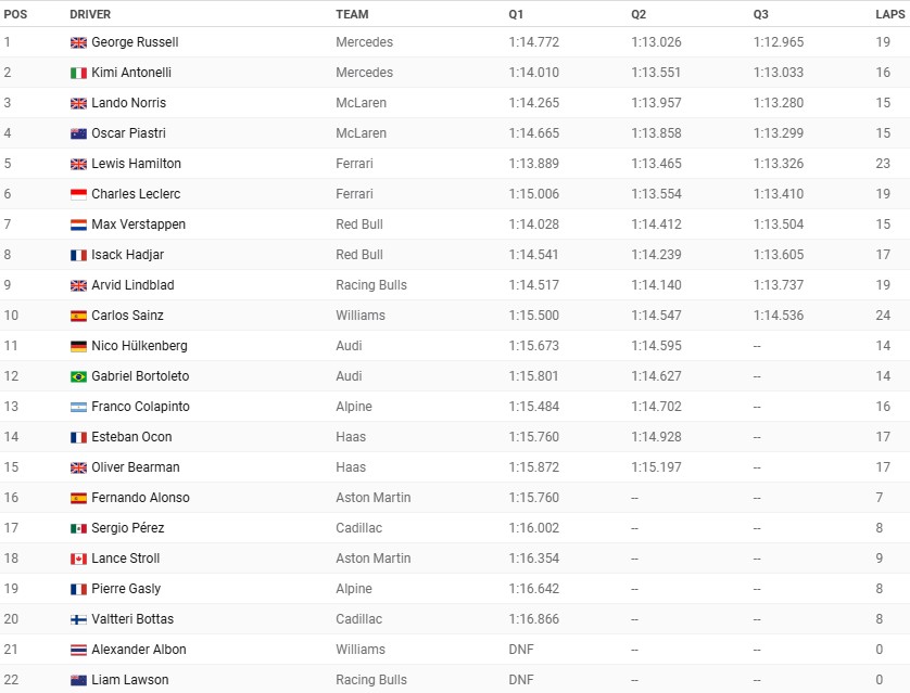 verwoerdf1's tweet photo. #F1 #CanadianGP Sprint Qualifying (unofficial) (Sprint race: Saturday 6pm; Grand Prix Qualifying: Saturday 10pm; Grand Prix: Sunday 10pm, all SAST): https://t.co/zUDT3QFeVg