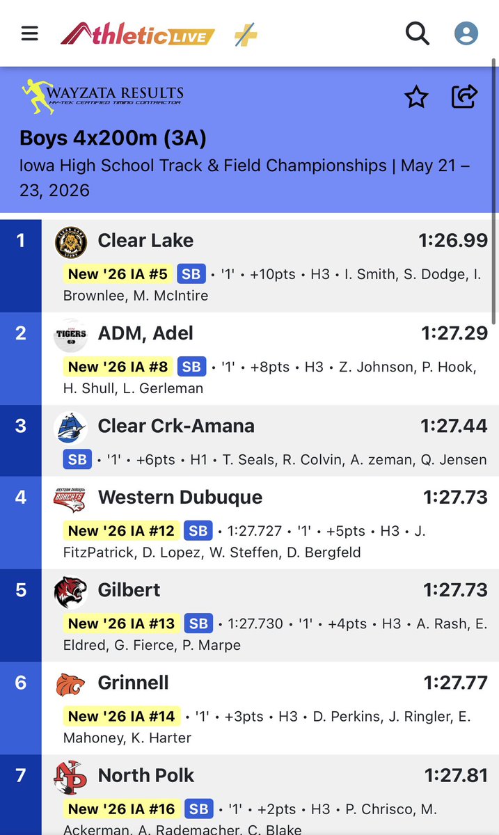 Clear Lake Track & Field tweet media