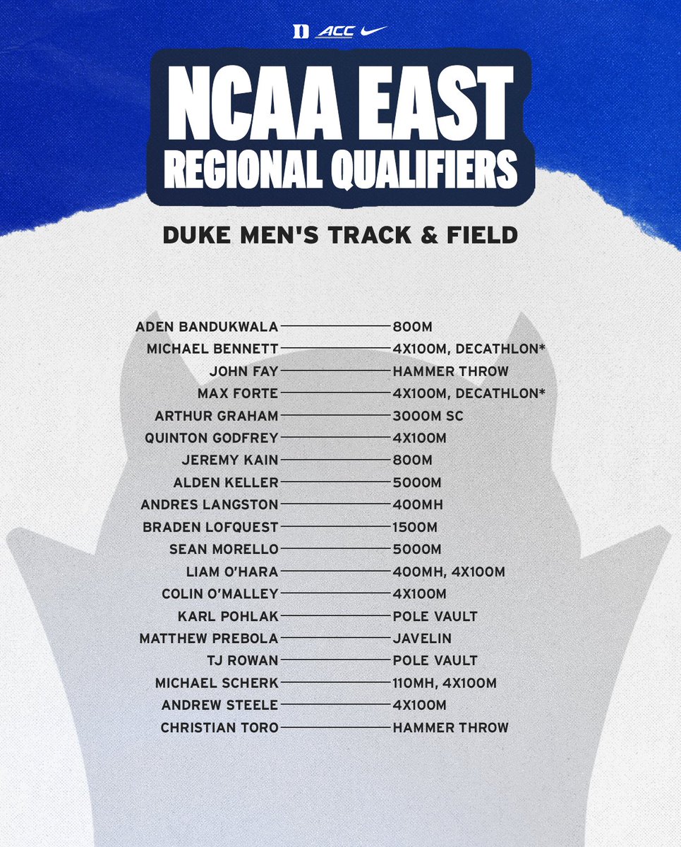 Duke Track & Field and Cross Country tweet media