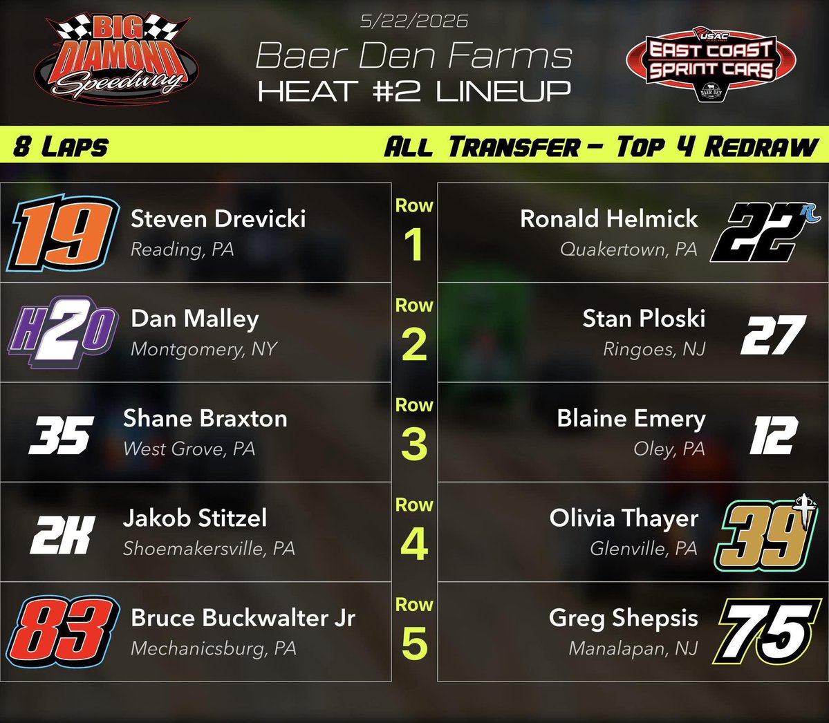 USAC East Coast tweet media