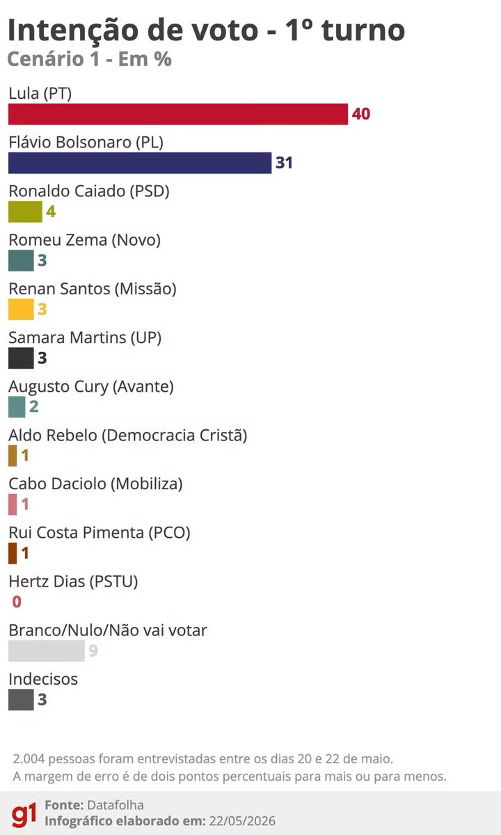 Guilherme Cruz tweet media