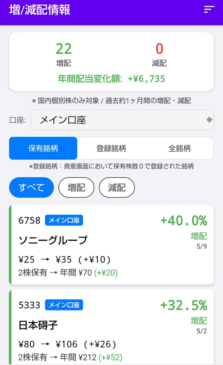 はるか@こつこつ投資 tweet media