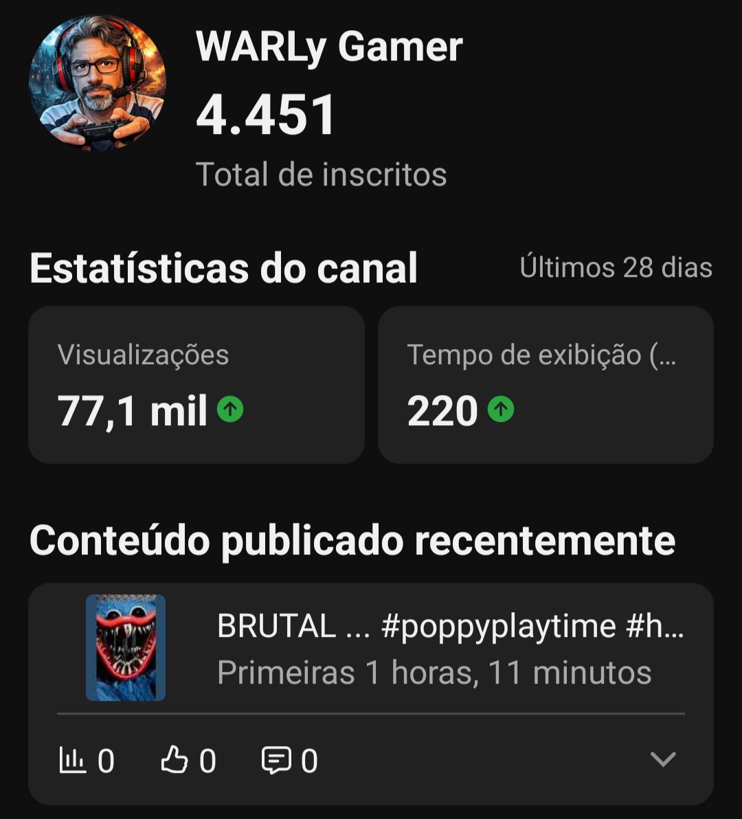 warlygamer's tweet photo. @YouTube Aquele joguinho que vc faz tudo correto nesta plataforma , seus shorts, chegam a pegar 2k, 3k, 10k, e até 40k, explodem , vc ganha inscritos, mas O SEU ALGORITMO BURRO CORTA A ENTREGA E A RELEVÂNCIA E FERRA COM TUDO! garanto que muita gente jogou isso e quebrou o console né .... https://t.co/gCihv9Ri8G