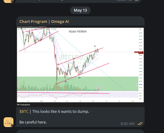 Noah Perrin | Elliott Wave & ICT tweet media