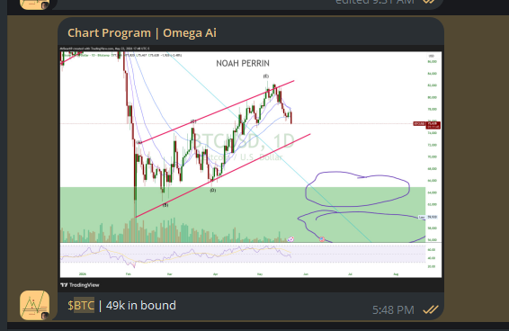 Noah Perrin | Elliott Wave & ICT tweet media