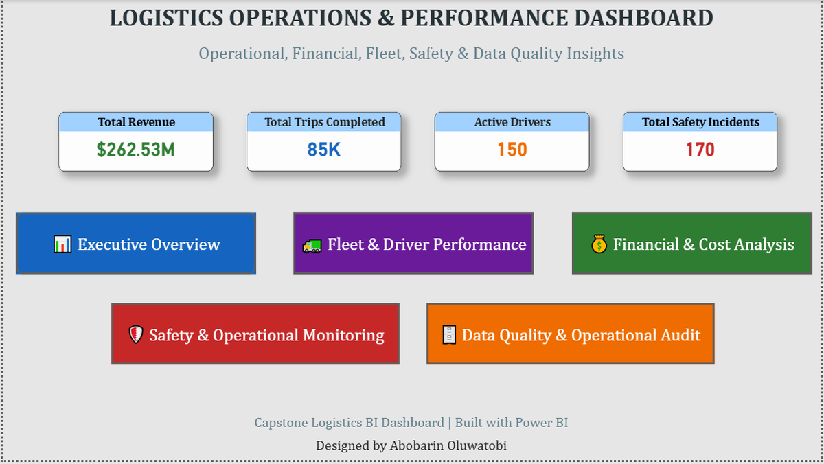 abobarint's tweet photo. 🚚 Completed my CAPSTONE Logistics Operations &amp; Performance Dashboard using Power BI.

Built with 14 interconnected datasets covering:
📊 Operations
🚛 Fleet Performance
💰 Financial Analysis
🛡️ Safety Monitoring
🗄️ Data Quality Audit

Special thanks to @ezekiel_aleke 🙌 https://t.co/TG8xwoVuVX