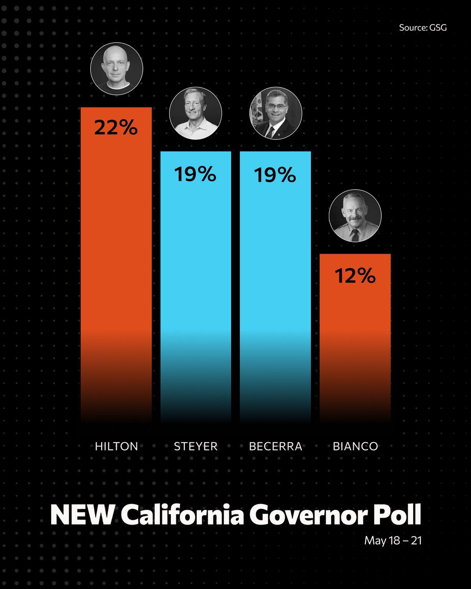Tom Steyer tweet media