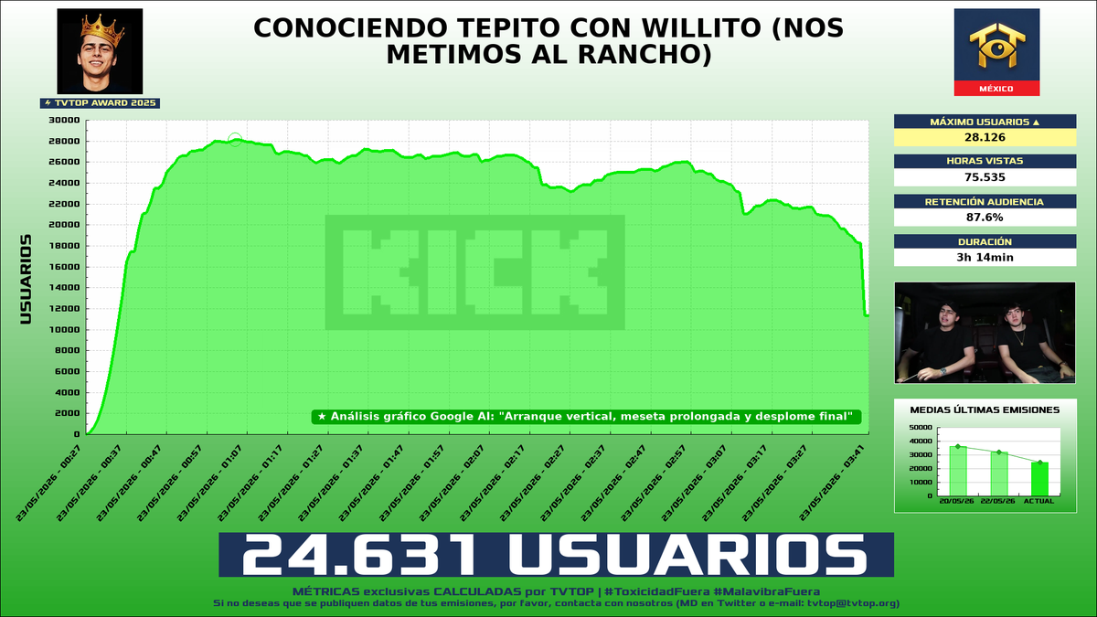 TVTOP España tweet media