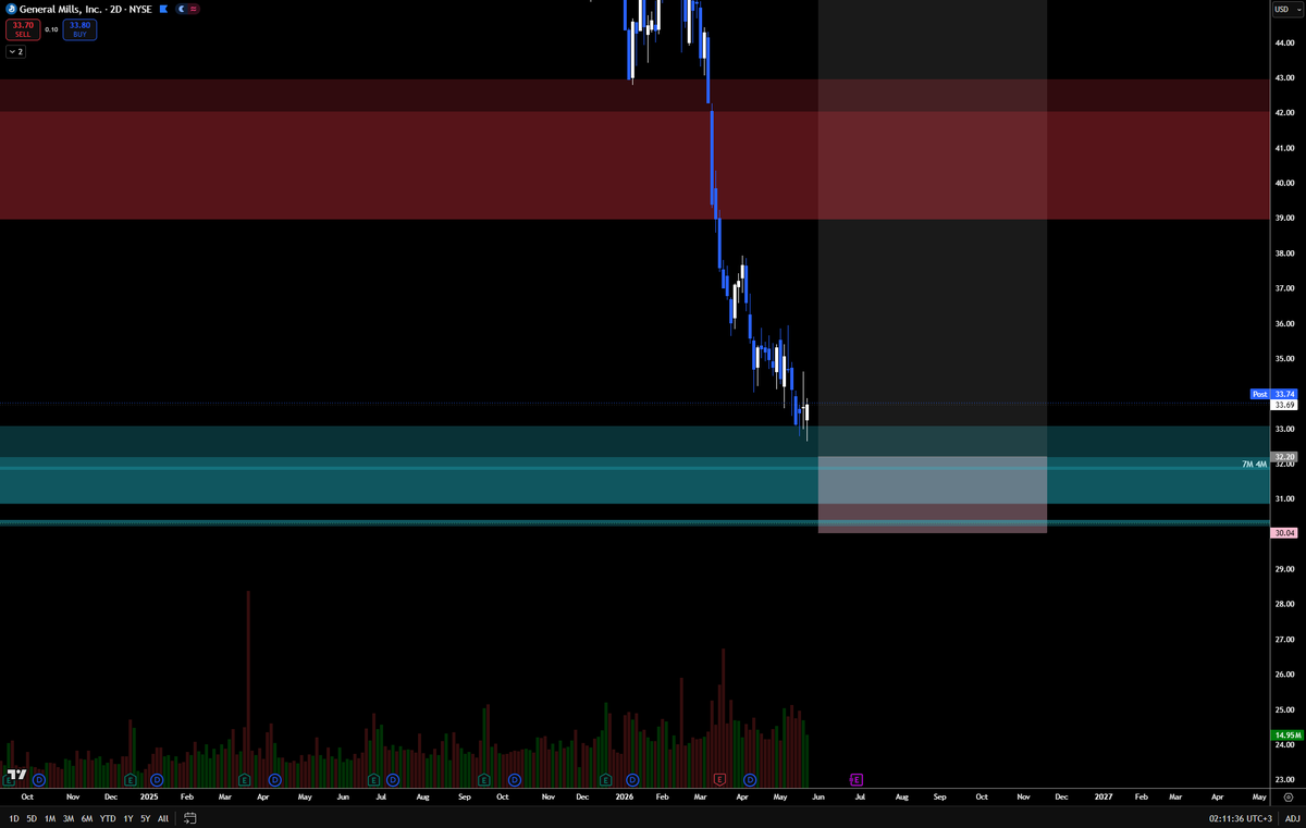 priceaction.by.E tweet media