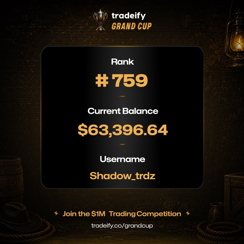ShadowTrdz's tweet photo. Shoutout to @Tradeify for the chance to compete. Looking forward to next week. 😁 https://t.co/SKATt2Dk5X