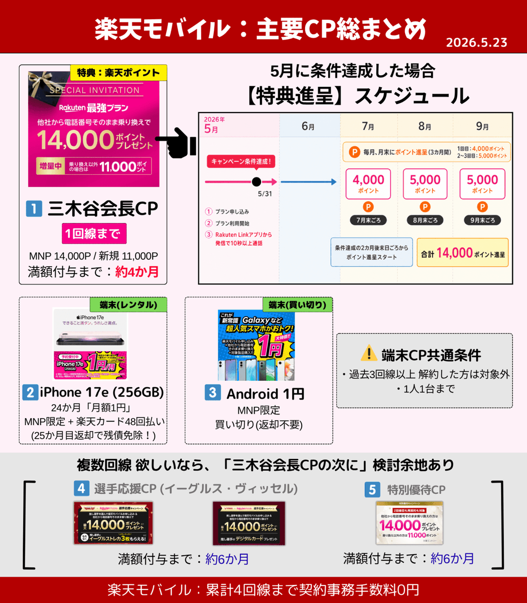 速達ご依頼ページ♡別途333円 Z家のお得メモ📝PostにはPRを含みます (@Z_otoku) / Posts / X