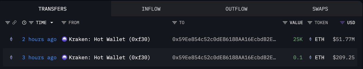 @lookonchain ayaa tweet muhiim ah ka qoray $ETH