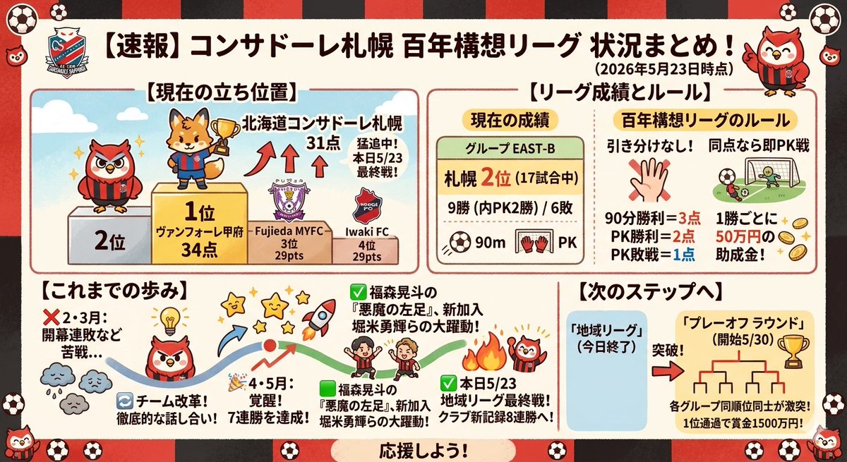 きちっぽろ tweet media