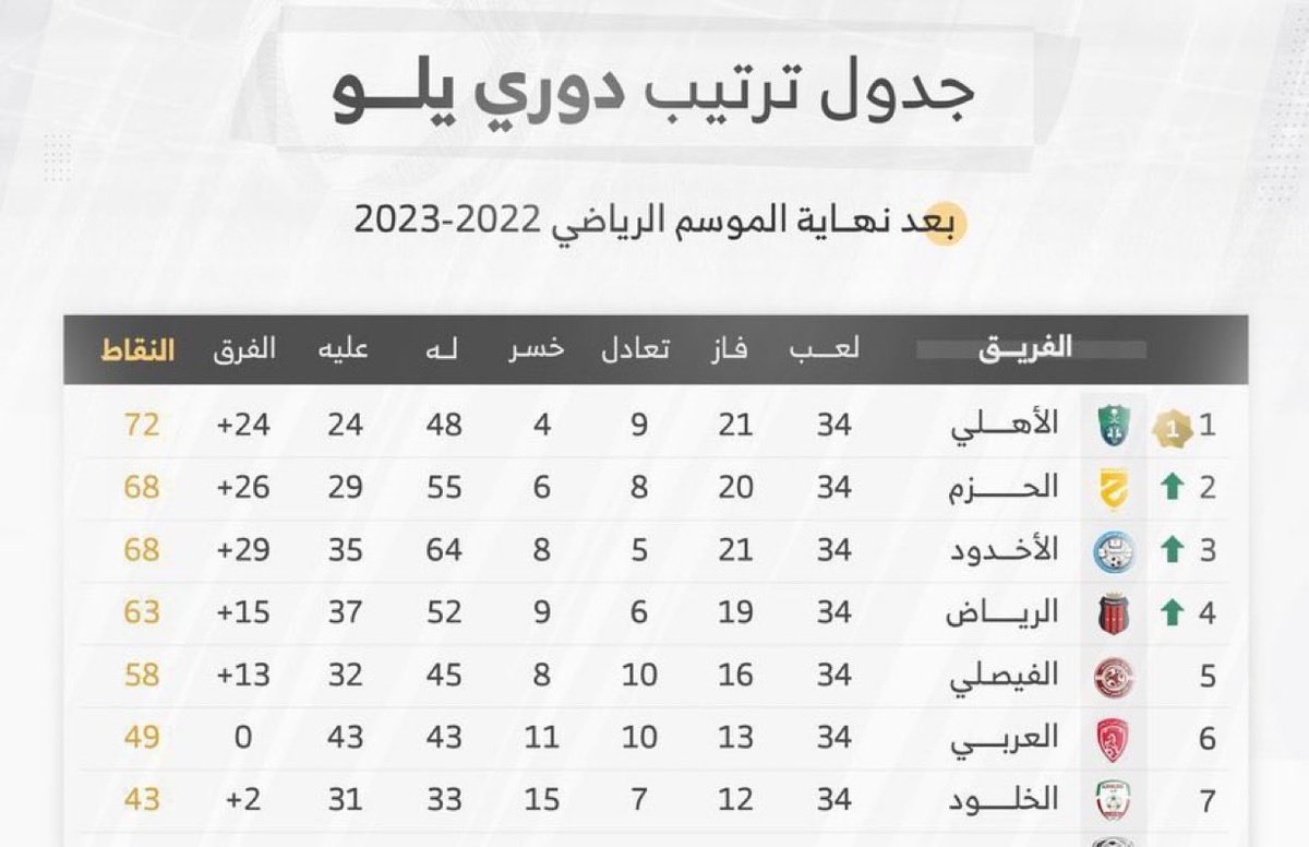 عٱلميّ ٱلخٌبّر tweet media