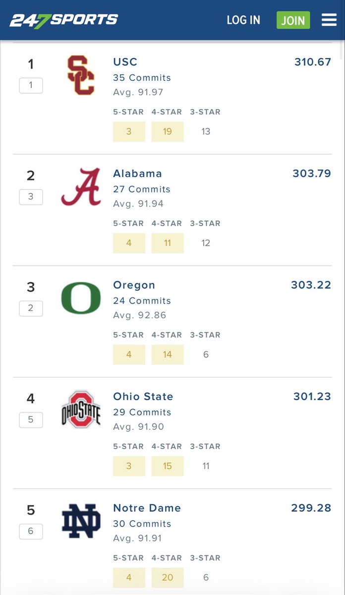 BennderHover's tweet photo. @PFF_Slimer @Rivals @AggiesToday @MikeTSinger @BGInews @ParkerThune @Corey_Bender @Blake_Alderman @mickdwalker @Birm @BruinReport @ZachAbolverdi 2026. How’s it smell down there? https://t.co/R23qKn3bVT