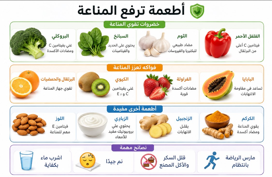 wwO10_'s tweet photo. @skyiesq حاولي تاكلين اطعمة ترفع المناعة مع الوقت بتتحسنين بإذن لله. https://t.co/mqpMpAbQtq