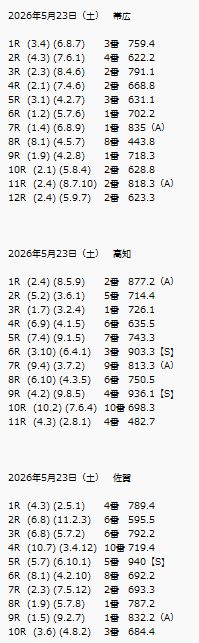 エムズ競馬【6年連続】回収率100%以上 達成中😄 tweet media