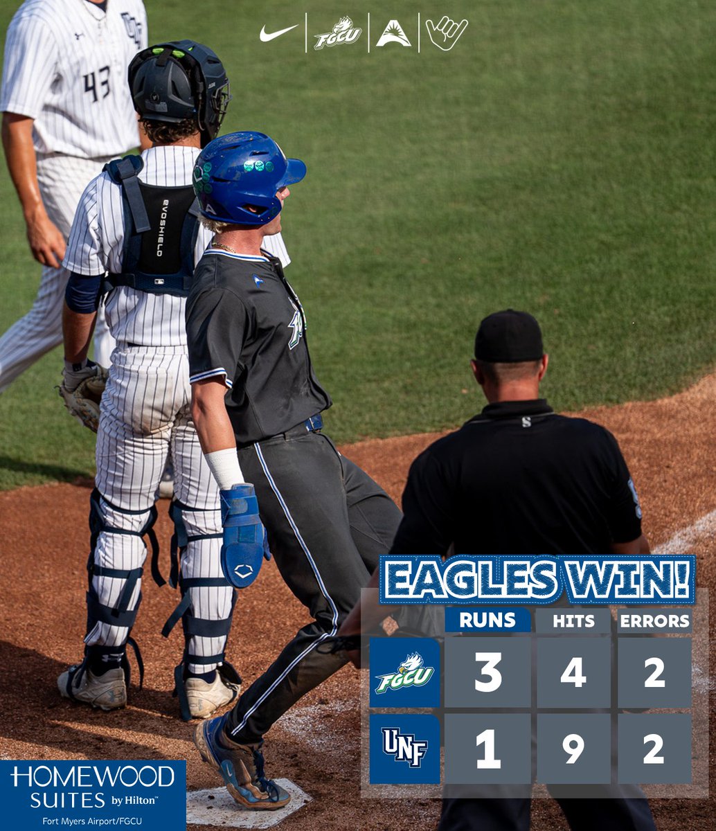 FGCU_Baseball's tweet photo. FGCU gets the 3-1 win over No. 1 seed North Florida to advance at the ASUN Tournament!

#WingsUp https://t.co/xtUL294hzu