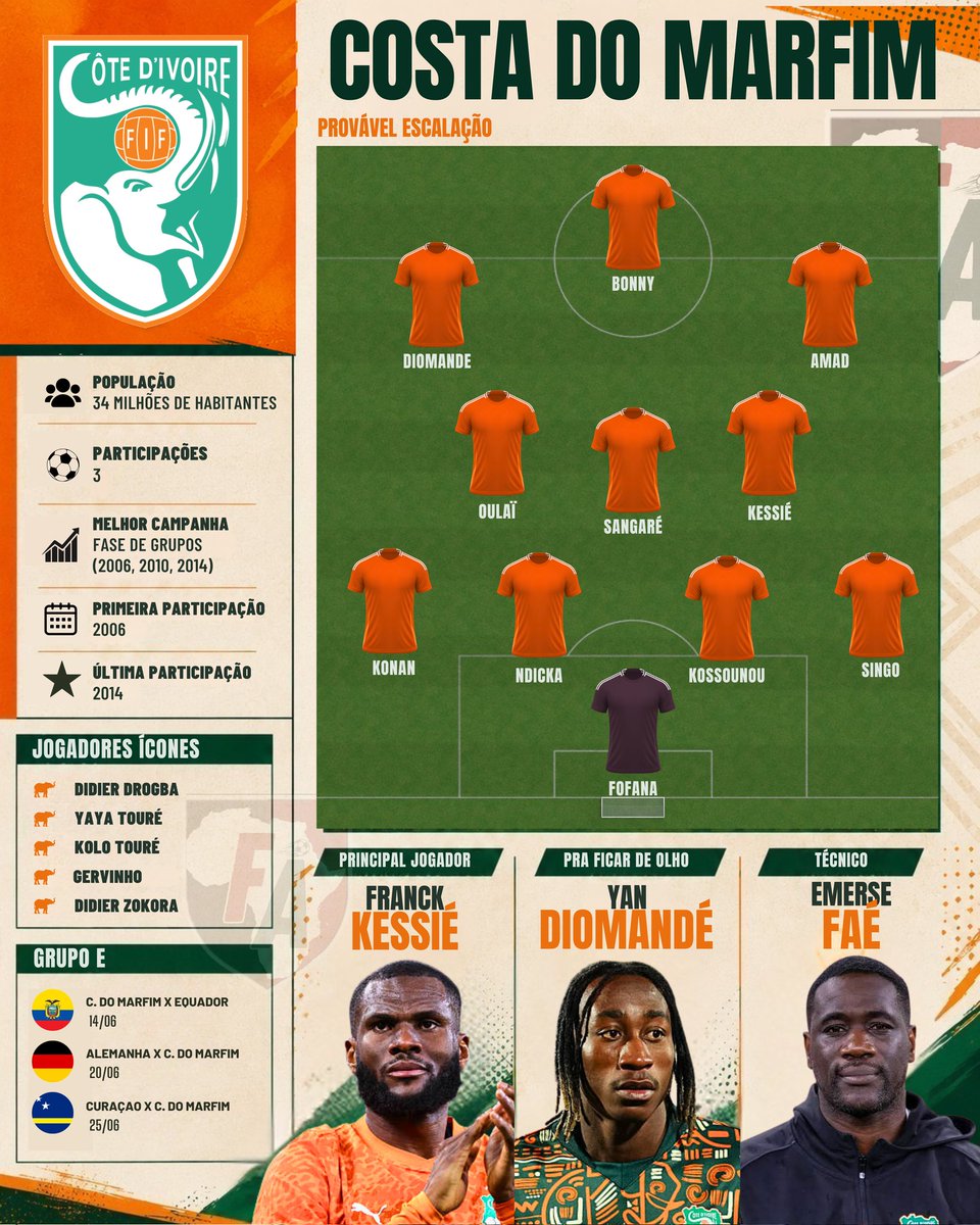 Futebol África tweet media