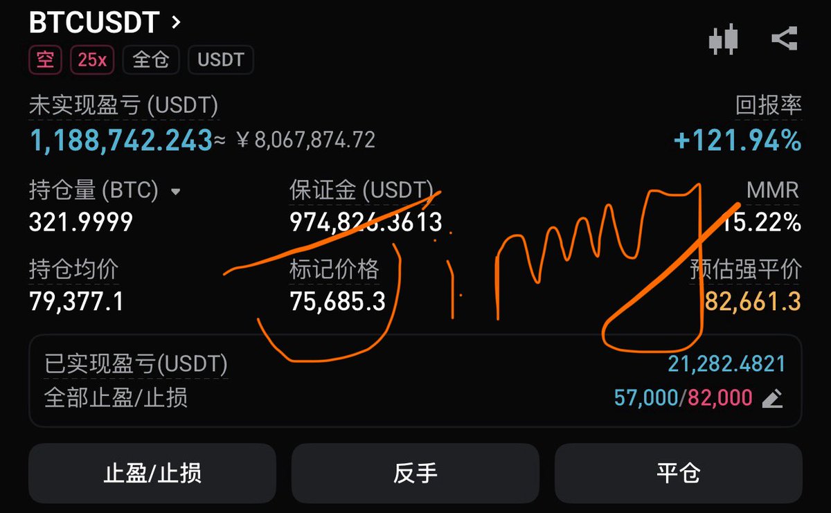 Trader米哥 🚀 tweet media