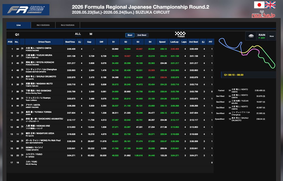 Formula Regional Japanese Championship tweet media