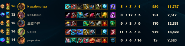 HUI63636365's tweet photo. @drewlevin Hey Drew! I know Riot doesn't refund LP, but can we please get this 0/17/3 Darius off the Rift?  Straight up intentional feeding and ruining the ranked experience for everyone. Would love to see the ban hammer drop here! EUW gameid 7862759998 https://t.co/pM3mH4DUYp