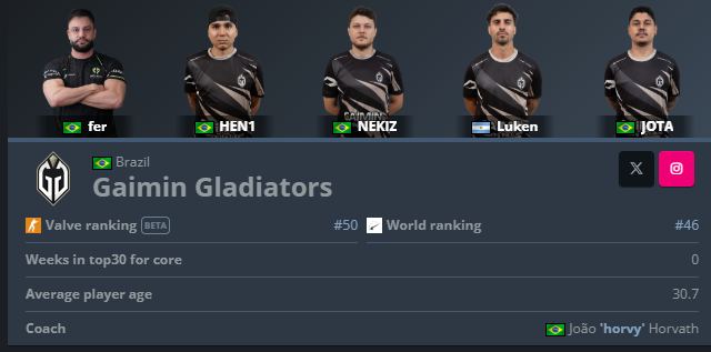 MakiCS2's tweet photo. How is this fraud of a team still playing? Honestly I could pick a better squad just from faceit premium players, who'd achieve better results than these 5 😂 https://t.co/21HXxEwuFO