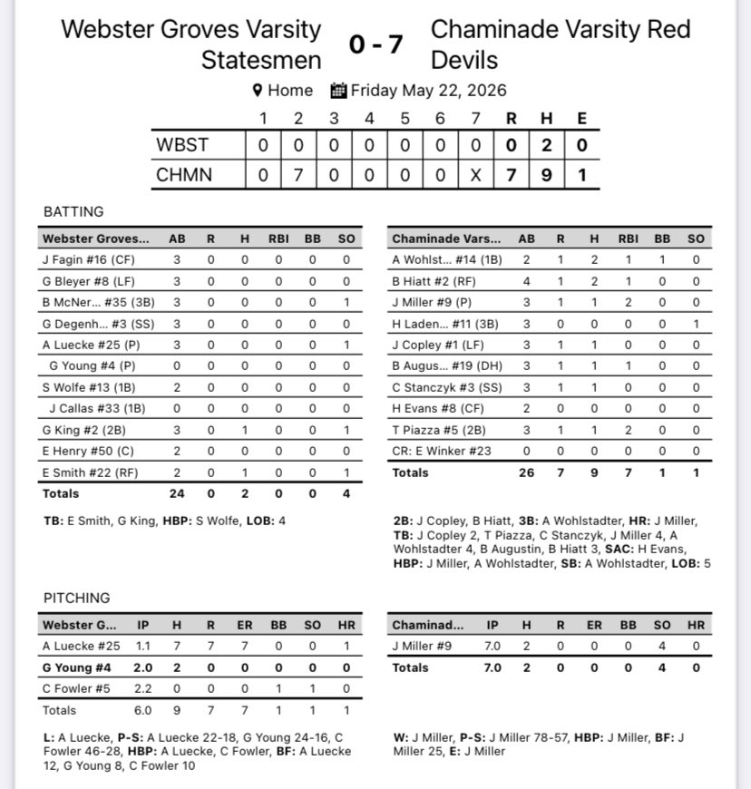 Chaminade Baseball tweet media