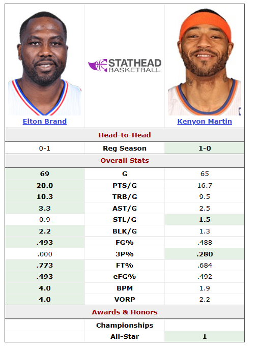 HoopsAnalyst tweet media