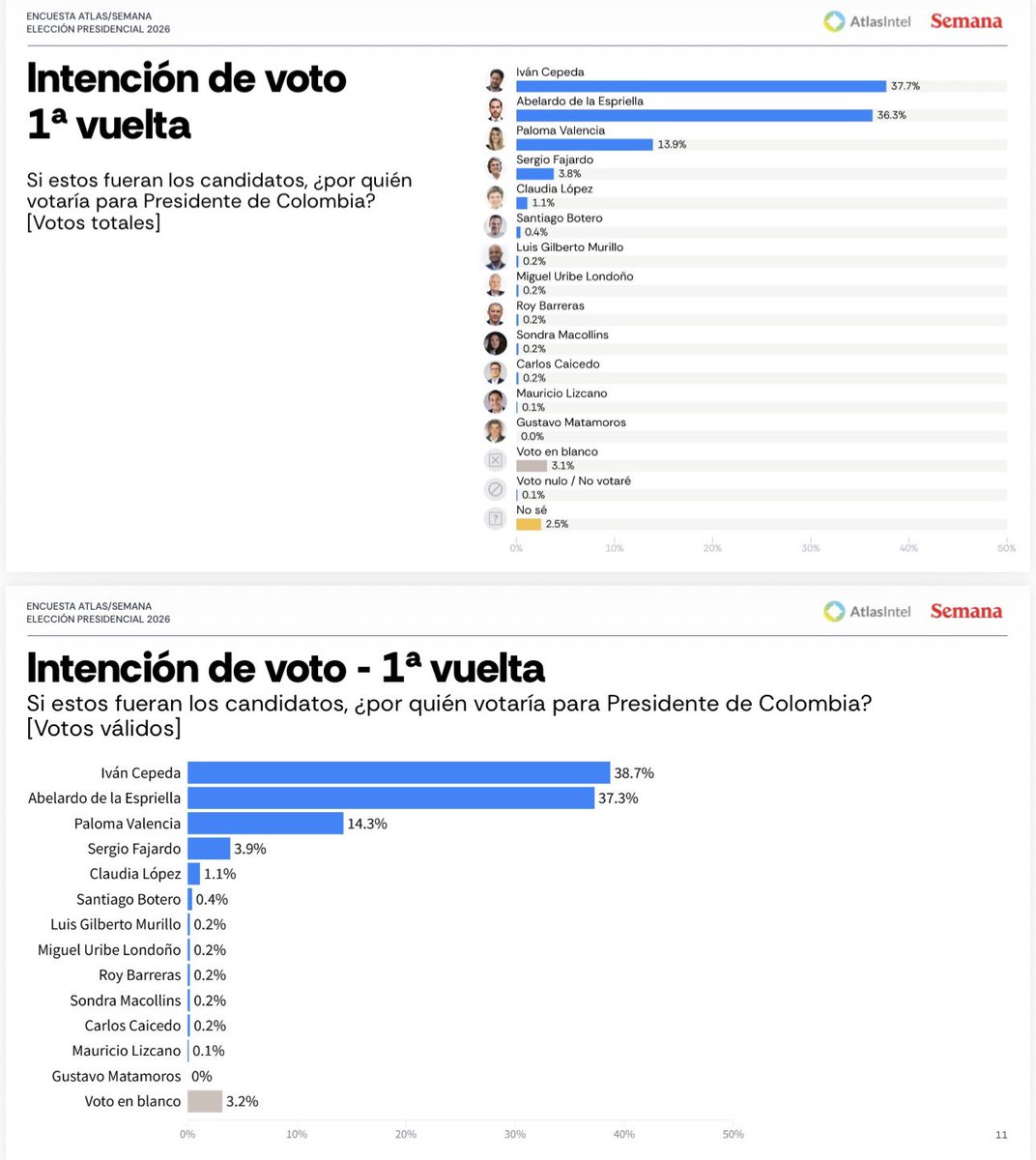 Miller Soto tweet media