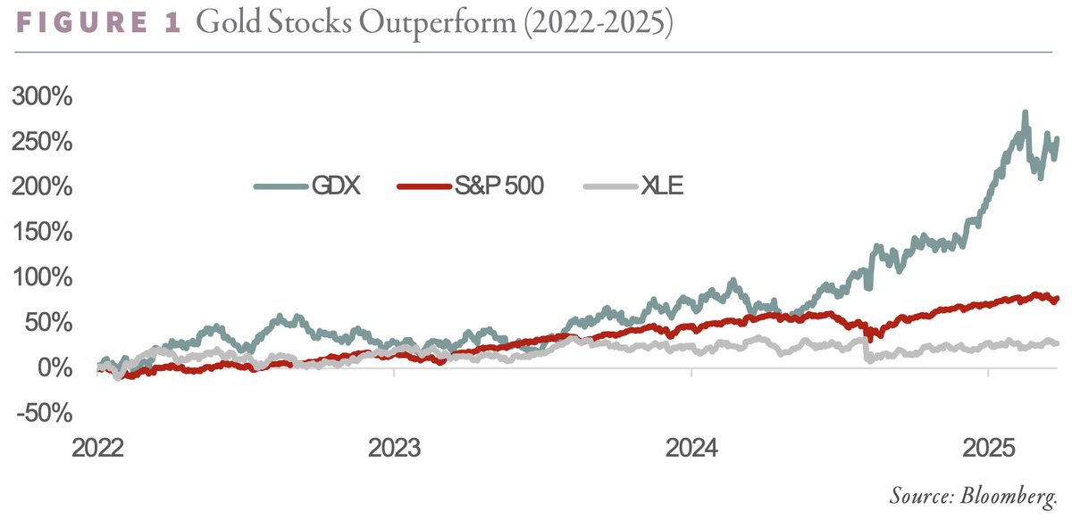 andrewfrae's tweet photo. @vernon_sview Even accounting for the last few months not shown on the graph, the gap remains wide. https://t.co/UPHpOuxF4w