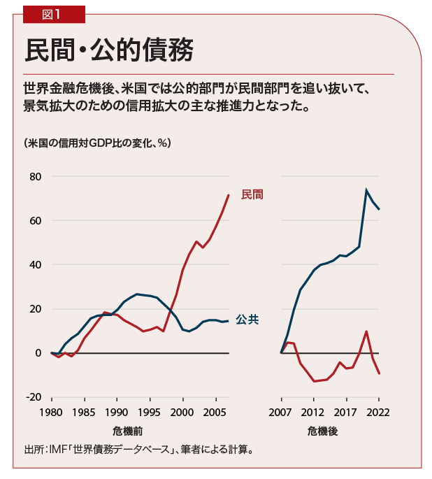 国際通貨基金(IMF) tweet media