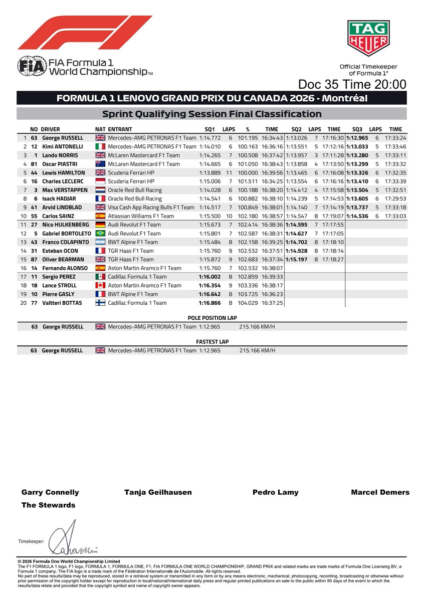 FIA F1 Documents Bot tweet media