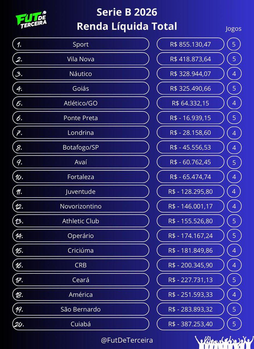 Luiz Bisneto tweet media