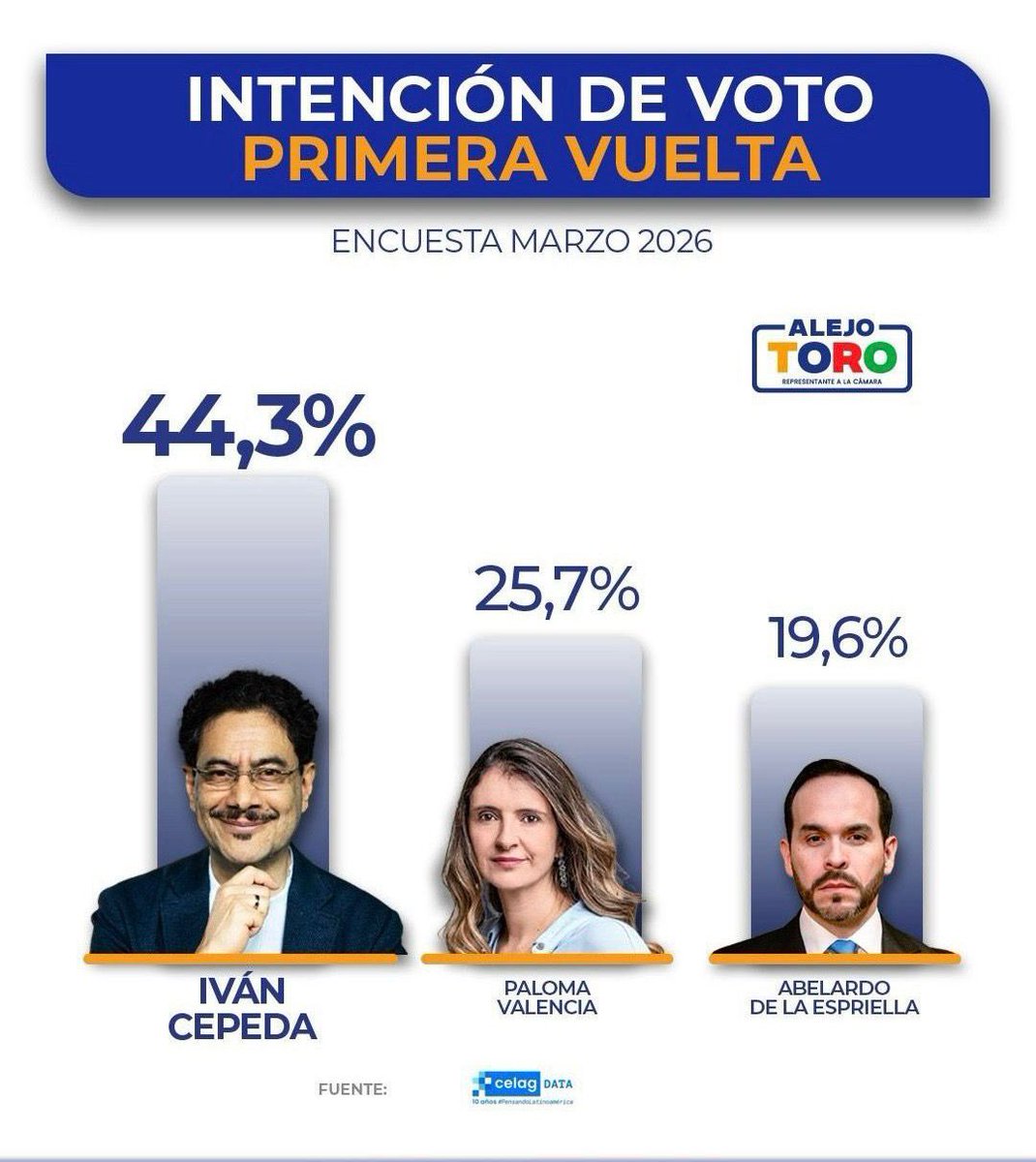 Octavio Mesa tweet media