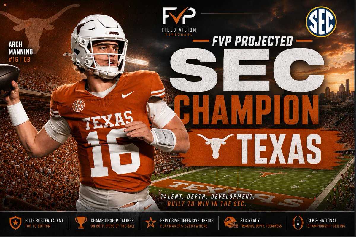 FVPersonnel's tweet photo. FVP PROJECTED SEC CHAMPION: TEXAS

The Longhorns enter 2026 with one of the most complete rosters in college football.

Why Texas:
• elite roster depth
• championship-level QB upside
• explosive offensive ceiling
• defensive versatility across all three levels https://t.co/U7MqJedtrh
