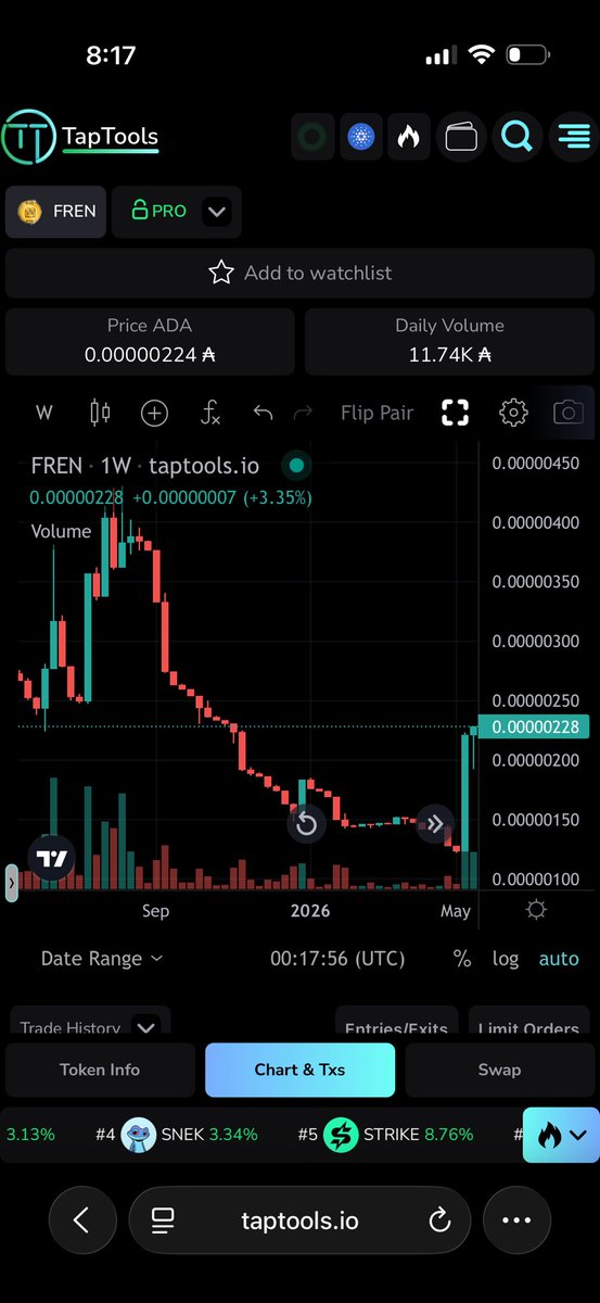 COOLIHAN $FREN ON ADA 🐸🫂 tweet media