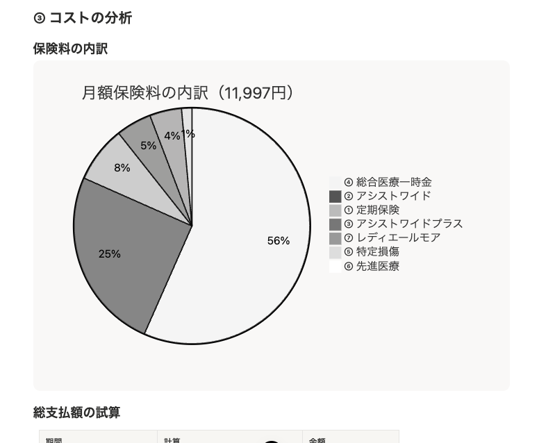 miiru_life's tweet photo. NotionのMermaid図って、円グラフもいけるんか！ https://t.co/LFq0k0LFjJ
