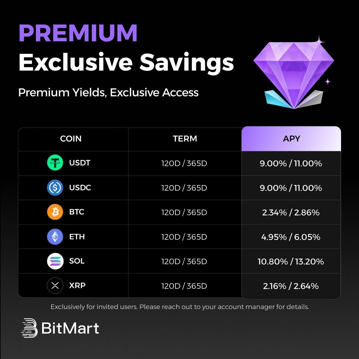 BitMart Deutsch tweet media