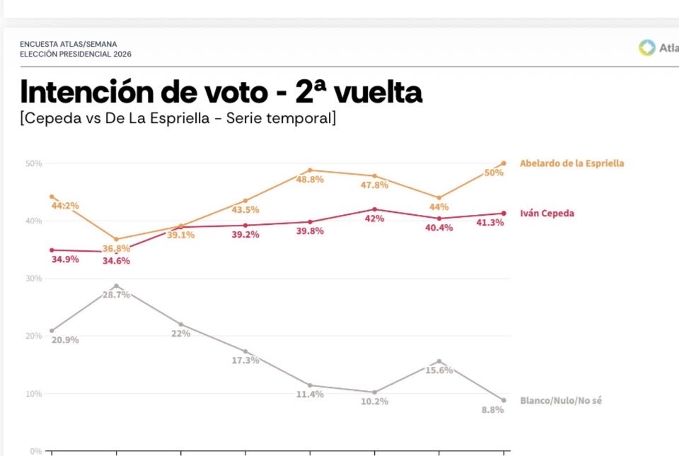 INDALECIO DANGOND tweet media
