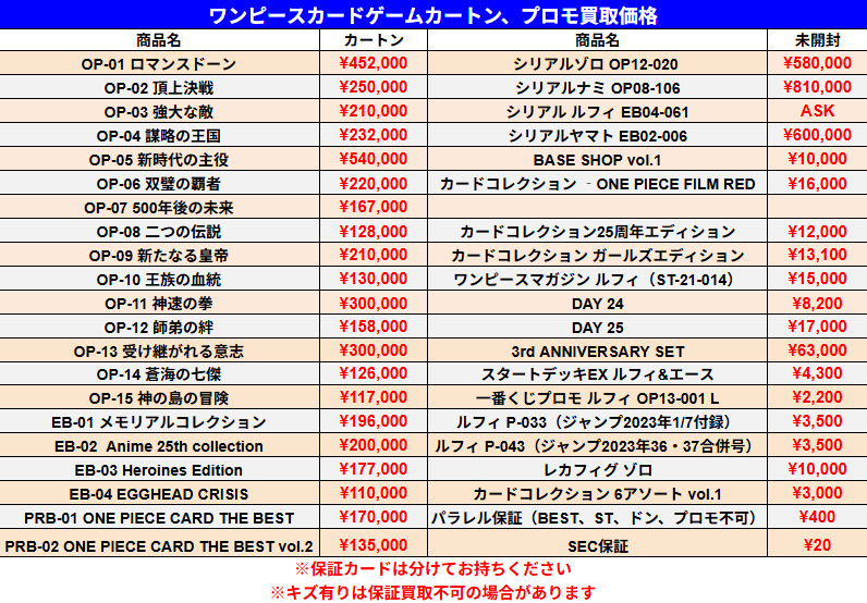 5/23 ワンピースカードゲーム 未開封カートン、プロモの買取価格です