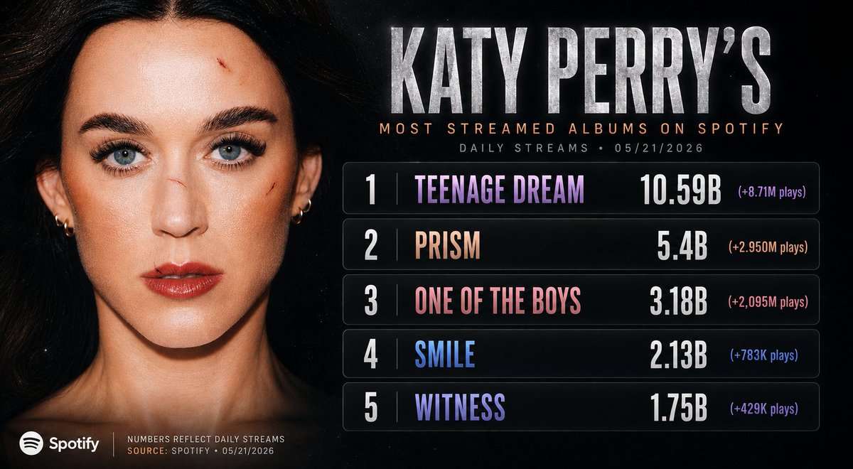 info katy perry tweet media