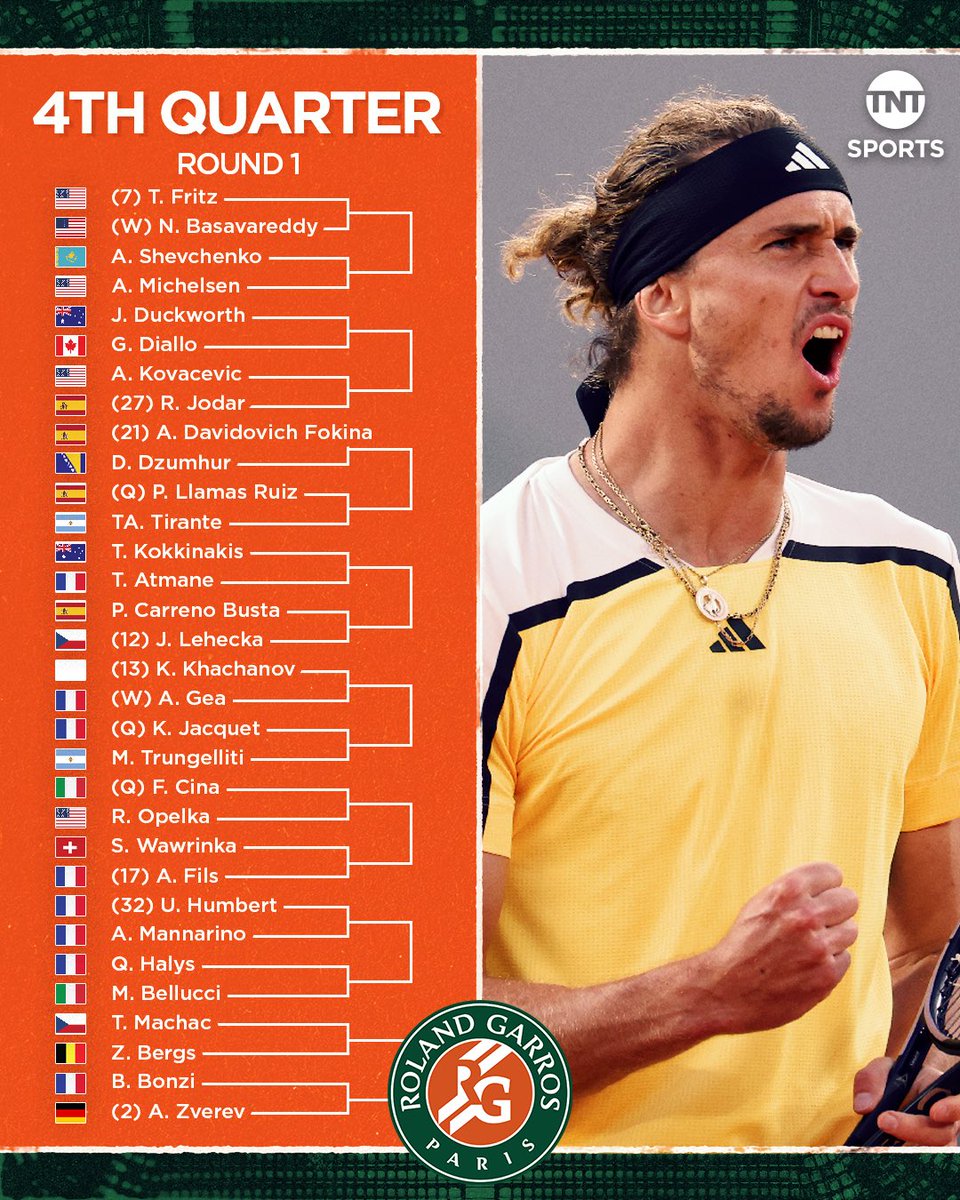TNTSportsUS's tweet photo. The @rolandgarros men’s singles draw is SET 🎾

Who's winning it all? 🏆 https://t.co/78rCYqynCH